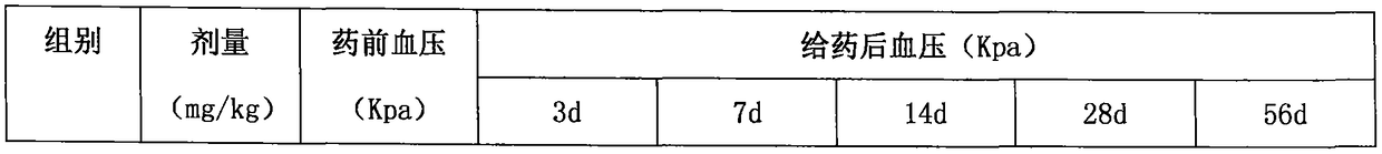 Subcutaneous implant line for long effect pressure lowering