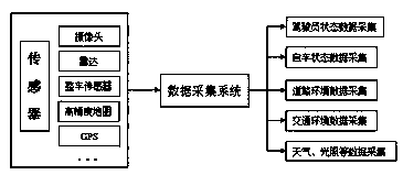 Shared automatic driving automobile system