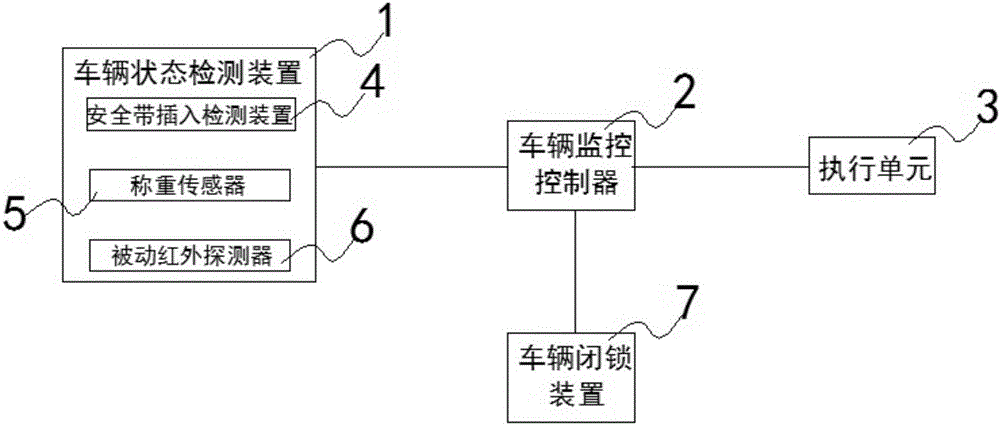 Child safety monitoring method for vehicles