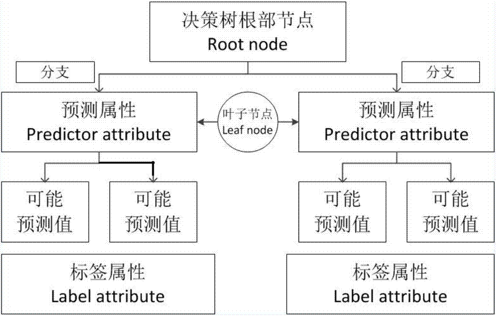 User behavior-based method for optimizing building energy conservation design in severe cold areas