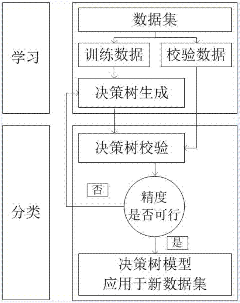 User behavior-based method for optimizing building energy conservation design in severe cold areas