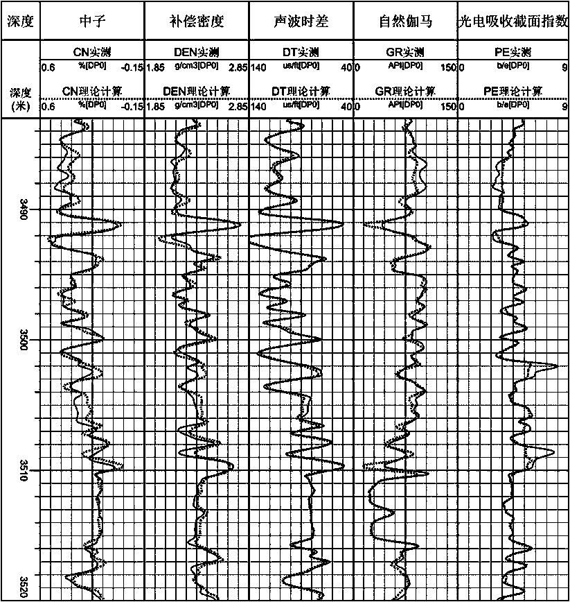 Method for regulating regional interpretation parameters in self-adaption mode