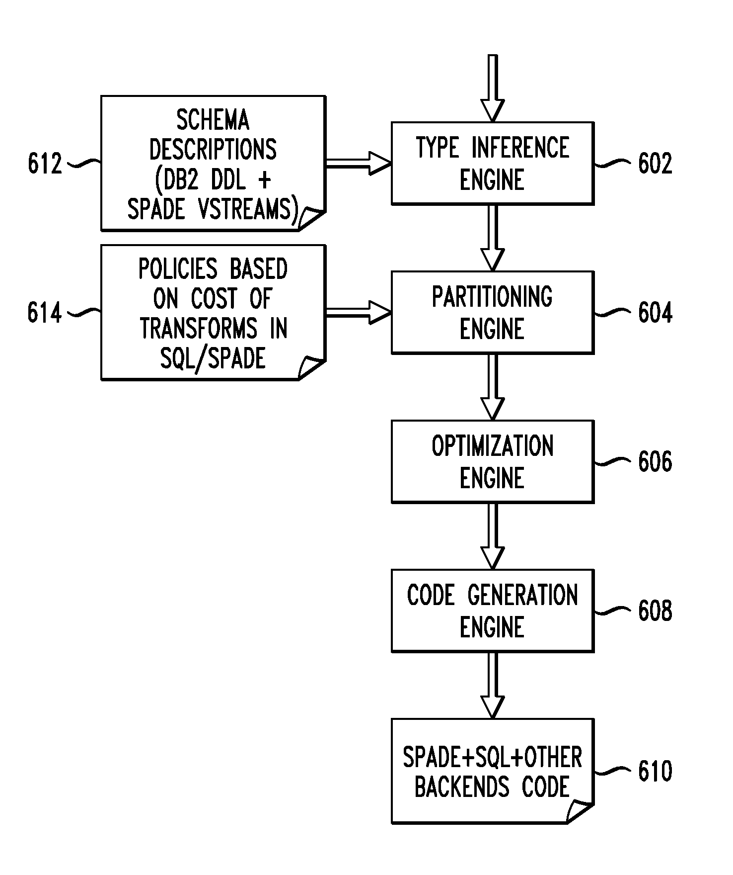 Cross-platform compiler for data transforms