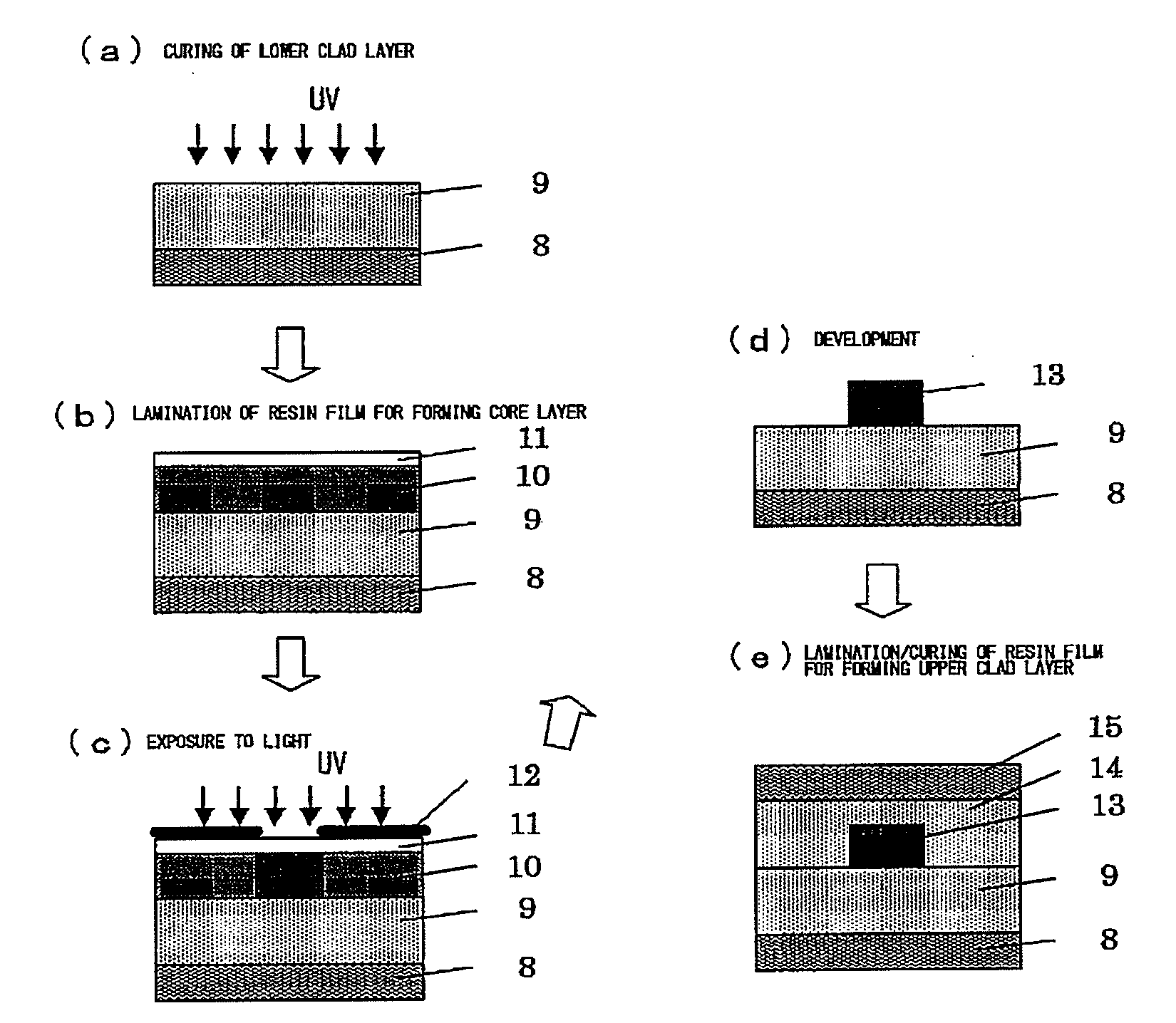 Resin Composition for Optical Material, Resin Film for Optical Material and Optical Waveguide Using Same