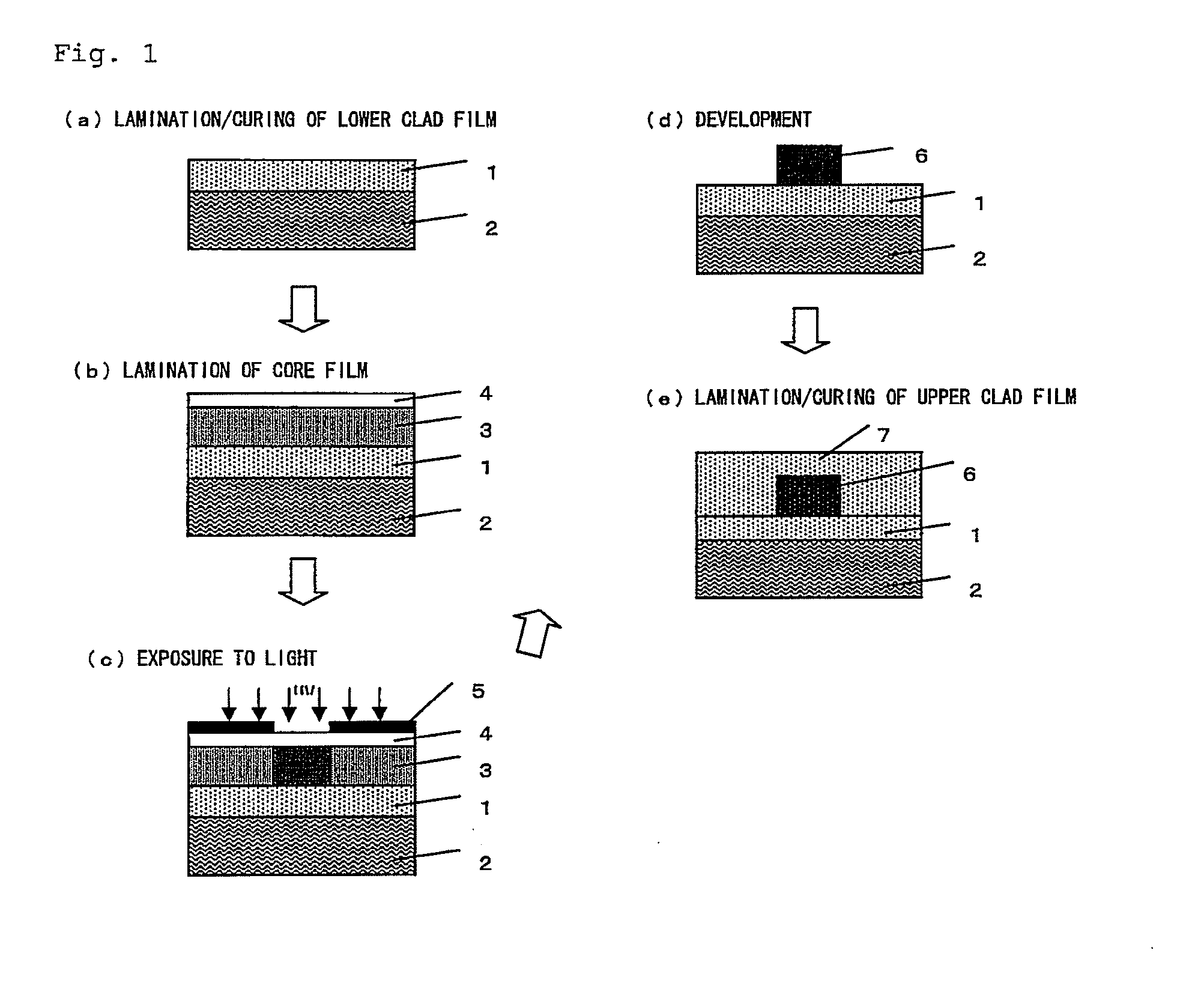 Resin Composition for Optical Material, Resin Film for Optical Material and Optical Waveguide Using Same