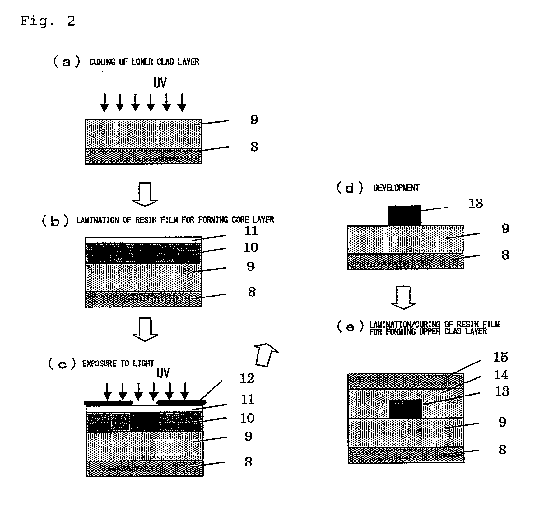 Resin Composition for Optical Material, Resin Film for Optical Material and Optical Waveguide Using Same