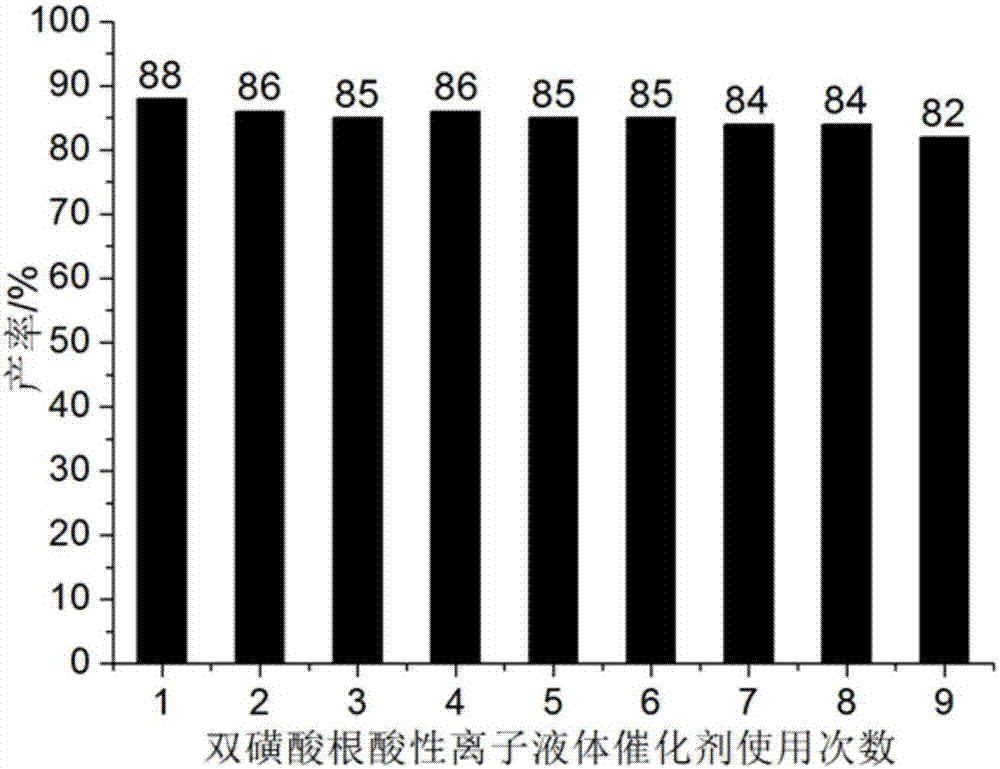 Method for preparing benzothiazole quinazoline derivatives through catalysis