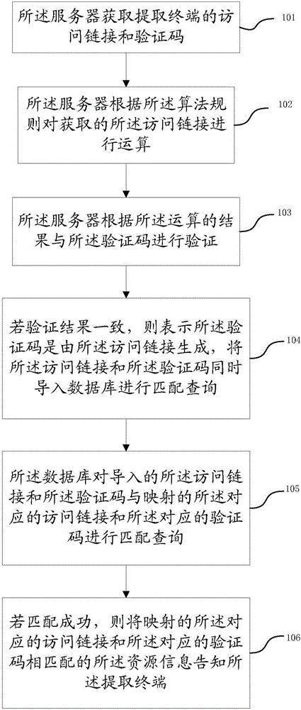 Method and device for verifying identifying code