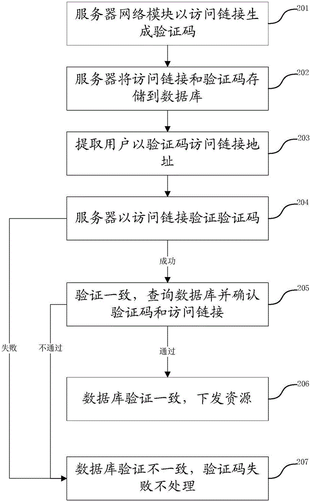 Method and device for verifying identifying code