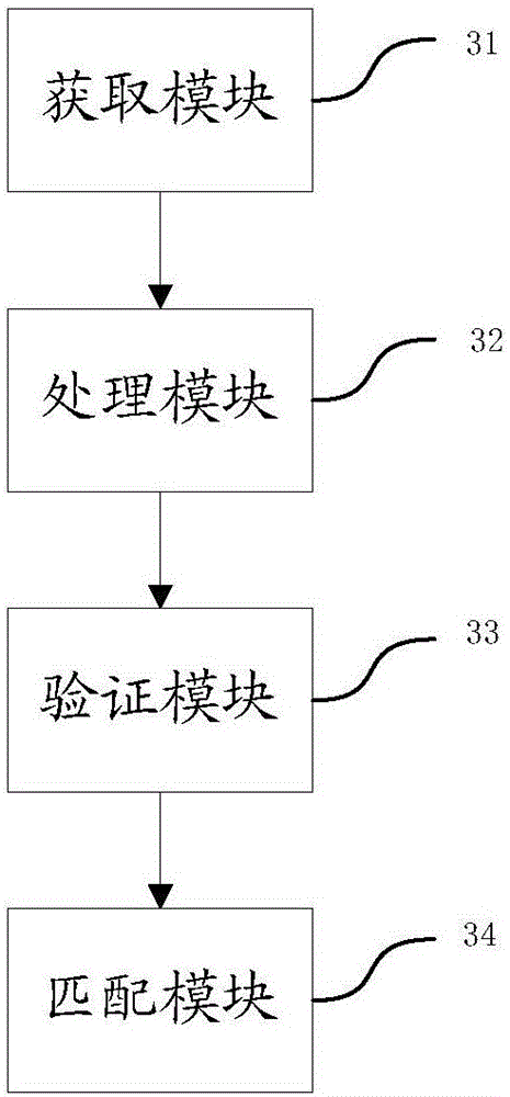 Method and device for verifying identifying code