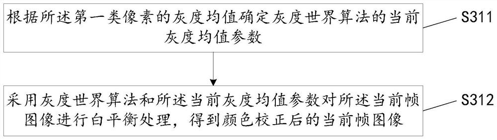 Image color correction method, apparatus and storage medium suitable for endoscope