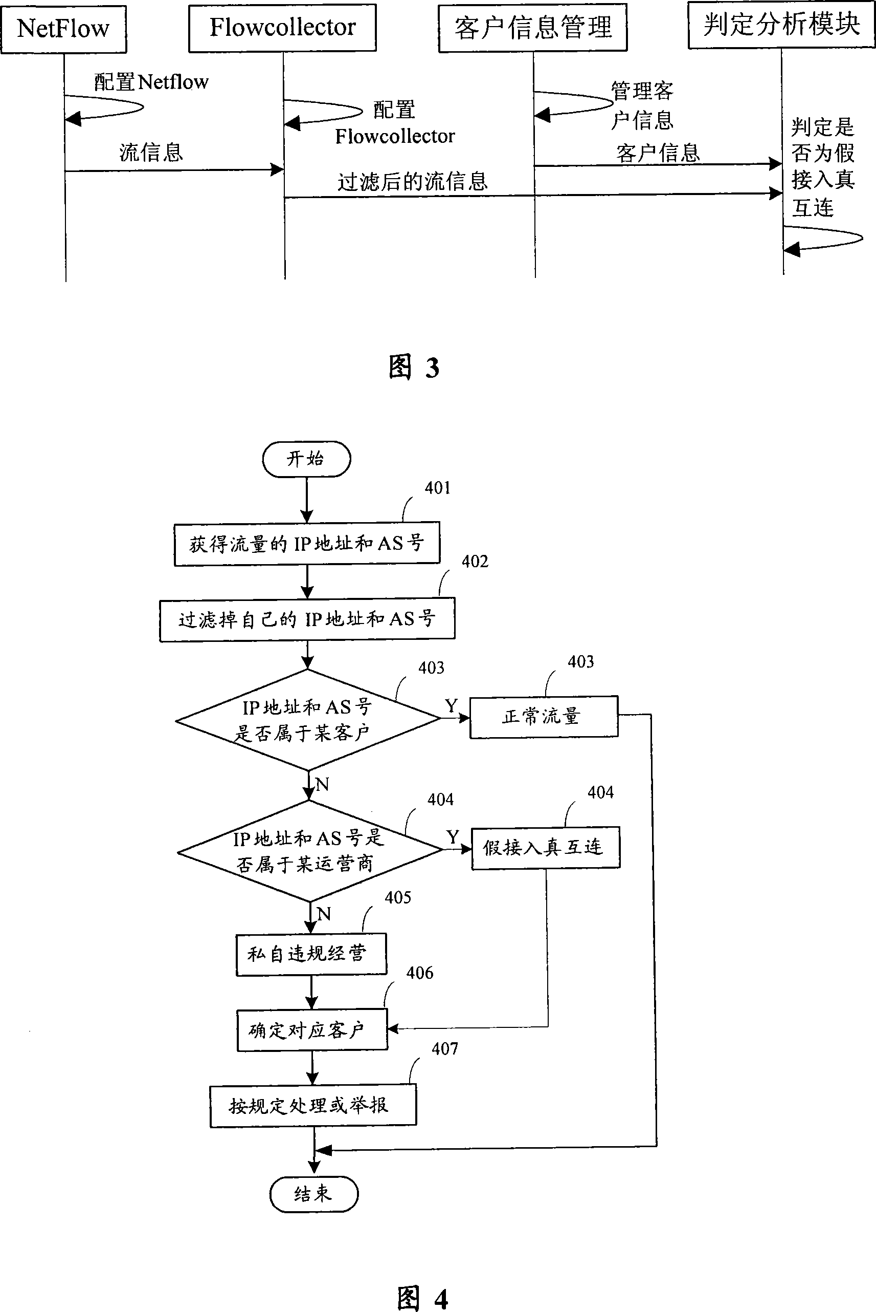 System and method for detecting illegal access