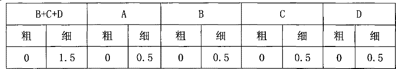 Smelting method of axle steel for high-speed motor car