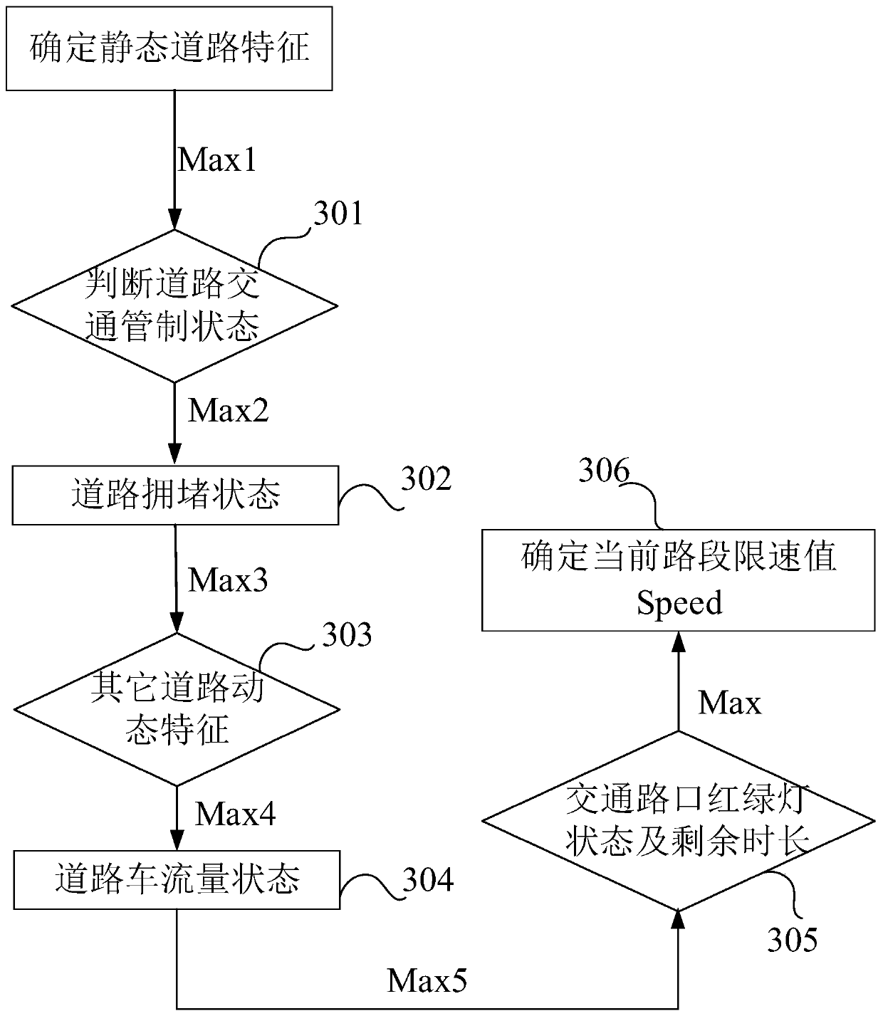 Remote control method for electric vehicle driving speed and server