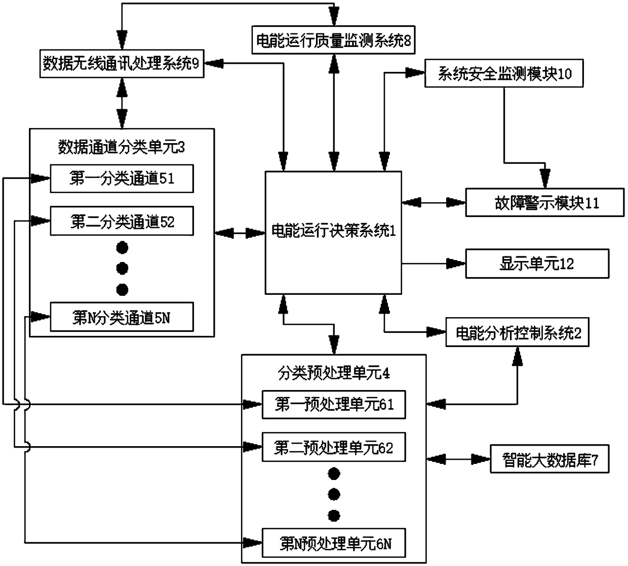 Monitoring method and system for electric energy quality operation decision support