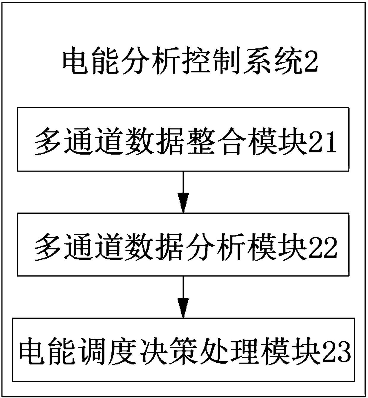 Monitoring method and system for electric energy quality operation decision support