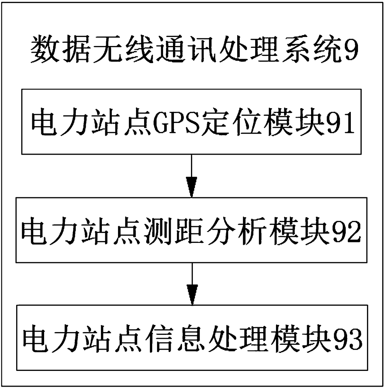 Monitoring method and system for electric energy quality operation decision support