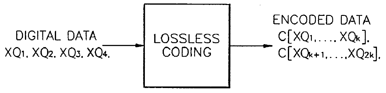 Digital data coding/decoding method and apparatus