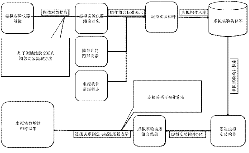 Method of constructing virtual experiment teaching scene based on image material