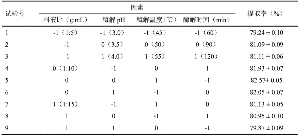 Method for preparing Yunnan pine bark procyanidine