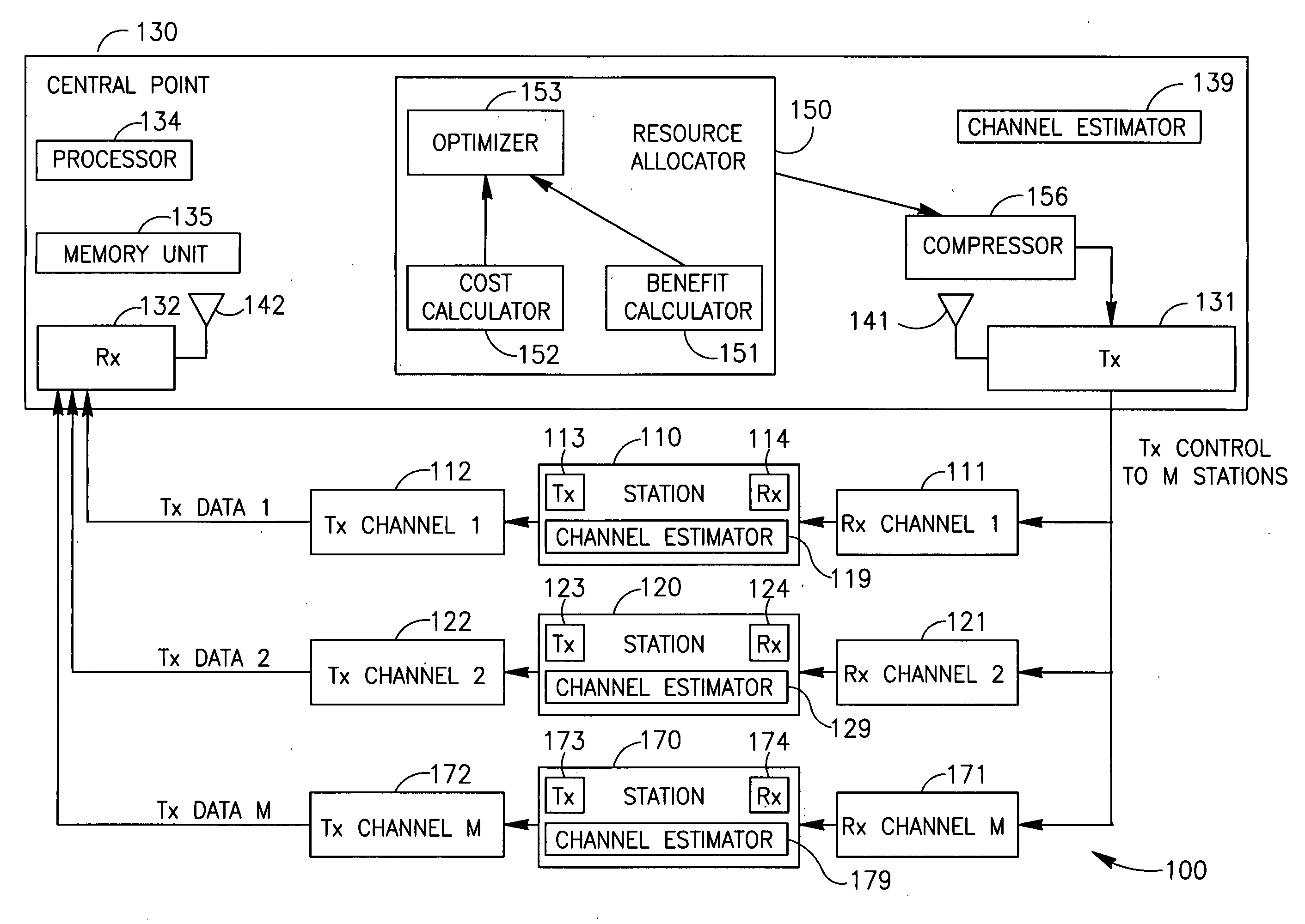 Device, system and method of point to multipoint communication