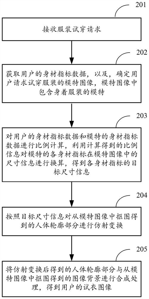 Virtual fitting method and device