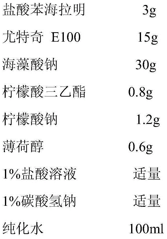 Preparation method of diphenhydramine hydrochloride oral instant film agent