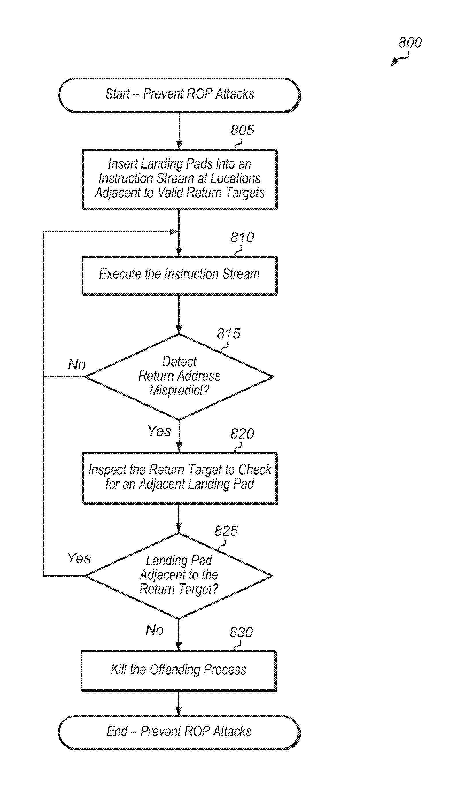 Marking valid return targets