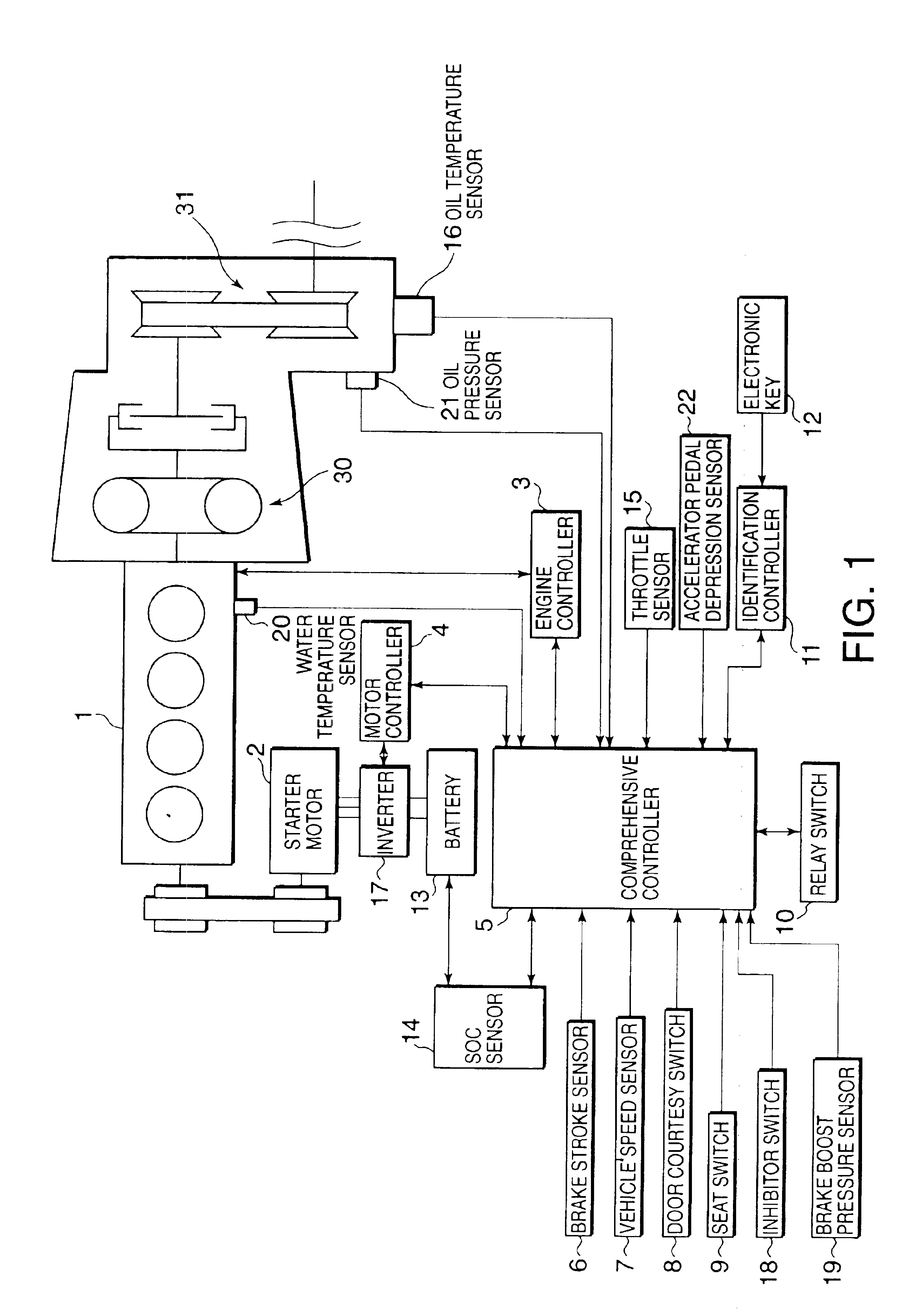 Engine control for vehicle using electronic key system