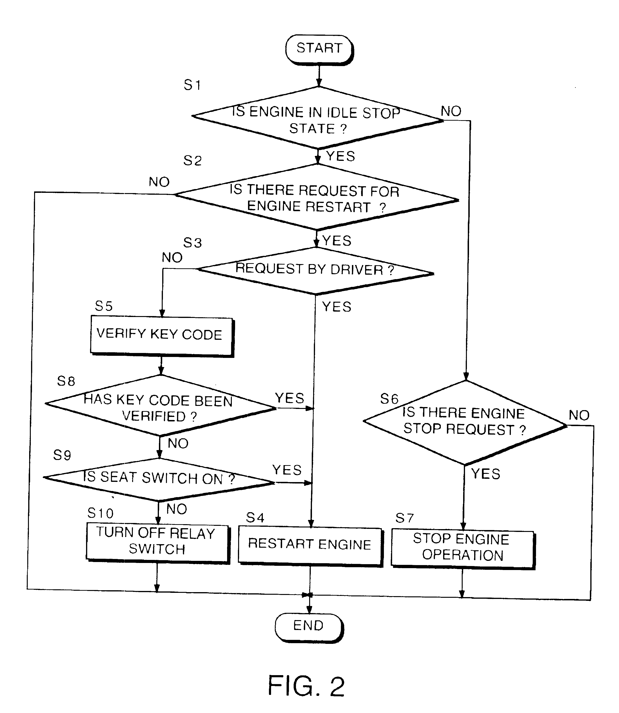 Engine control for vehicle using electronic key system