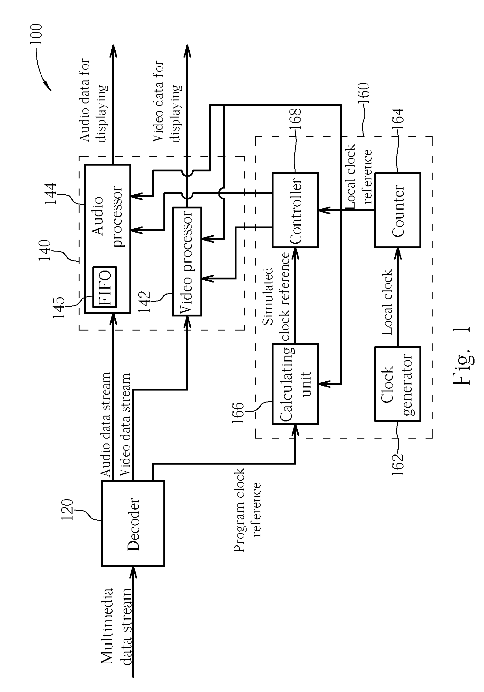 Method and apparatus for synchronizing multimedia data stream