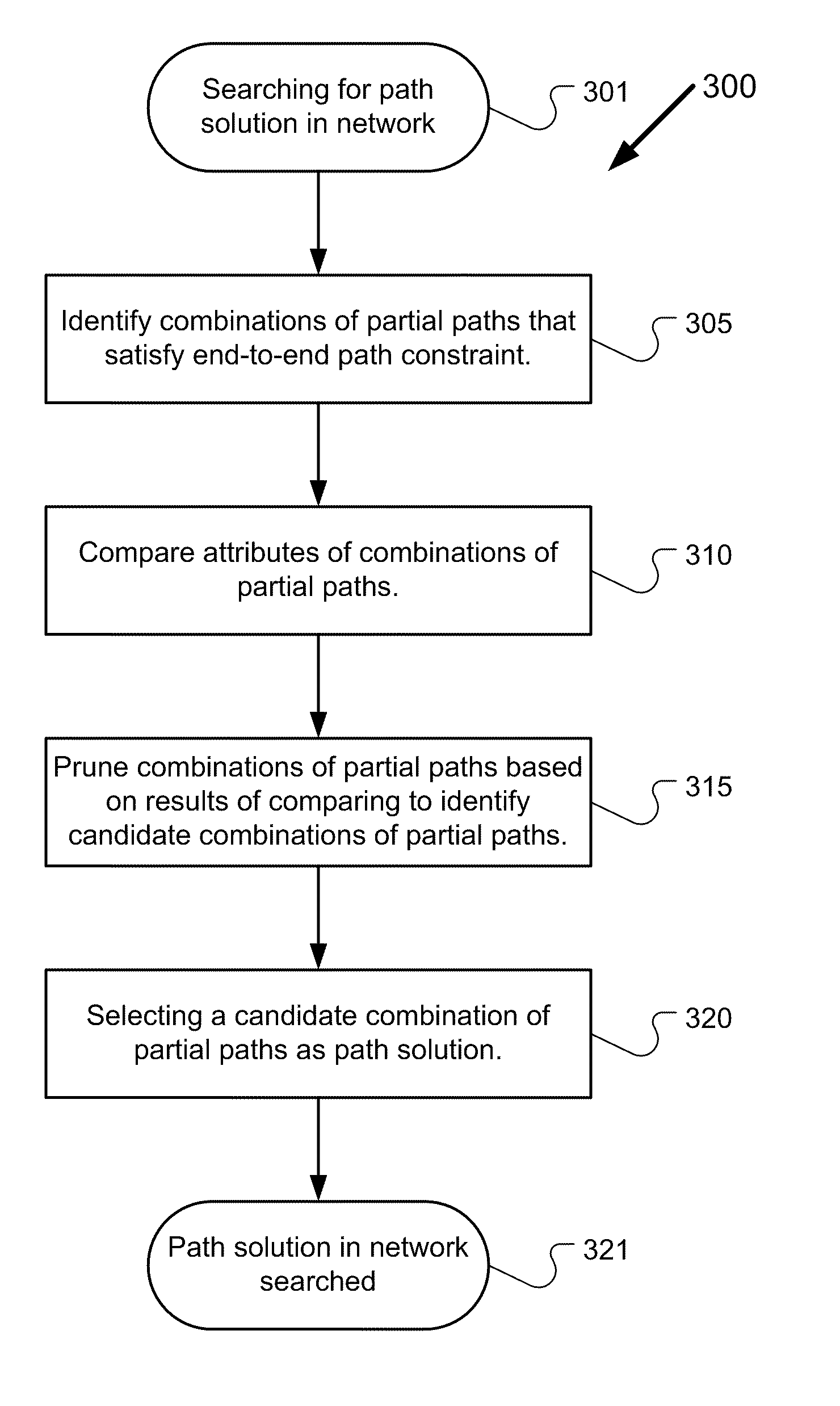 Method and apparatus for least cost routing using multiple path accumulated constraints