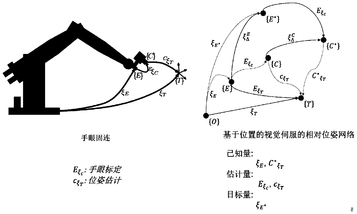 Rubber tapping method and system based on rubber tapping mechanical arm