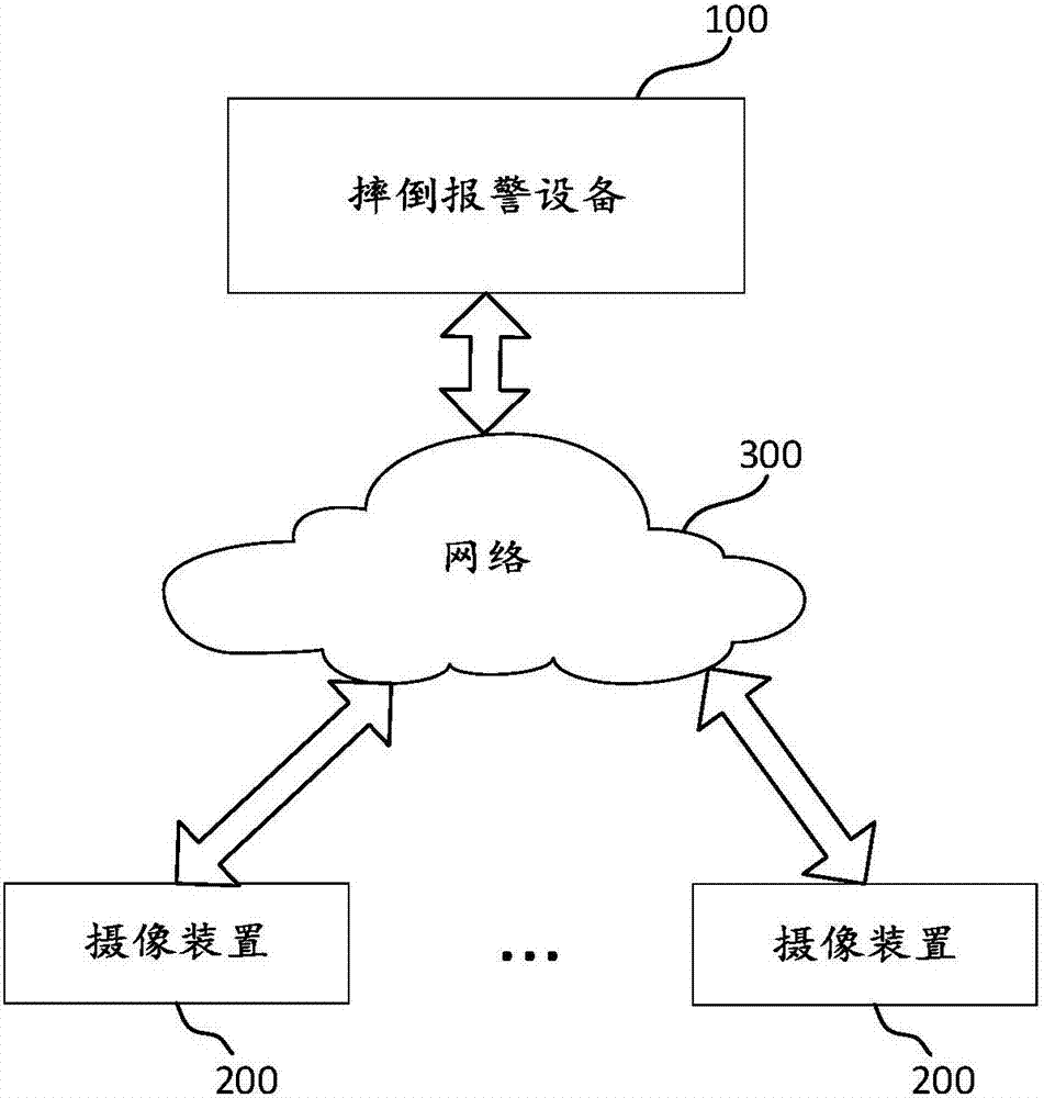 Fall-over alarming method, device and equipment