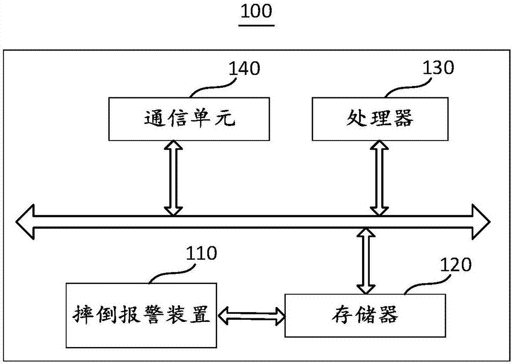 Fall-over alarming method, device and equipment