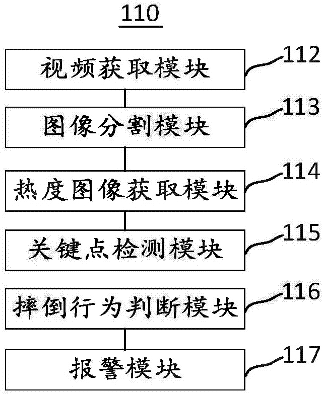 Fall-over alarming method, device and equipment