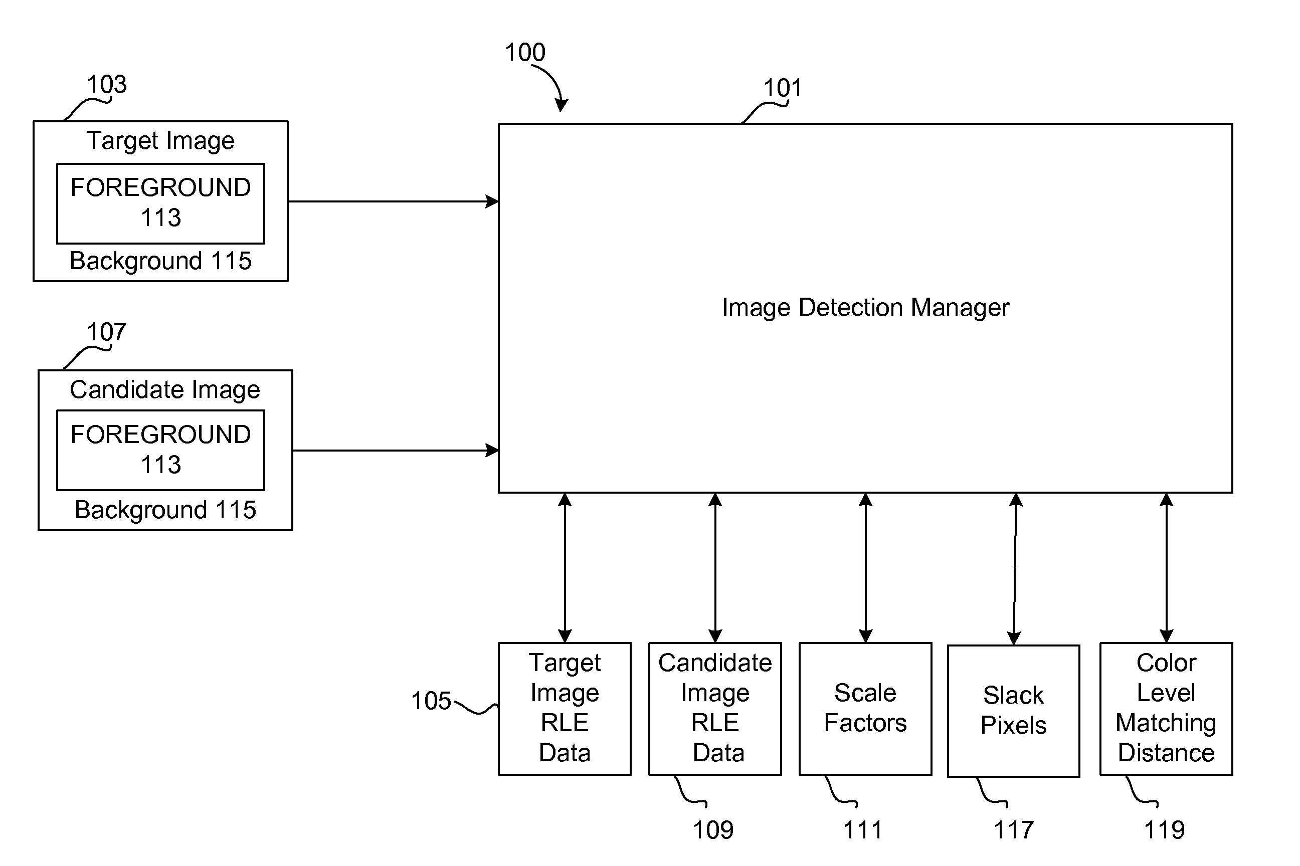 Using run length encoding to detect target images