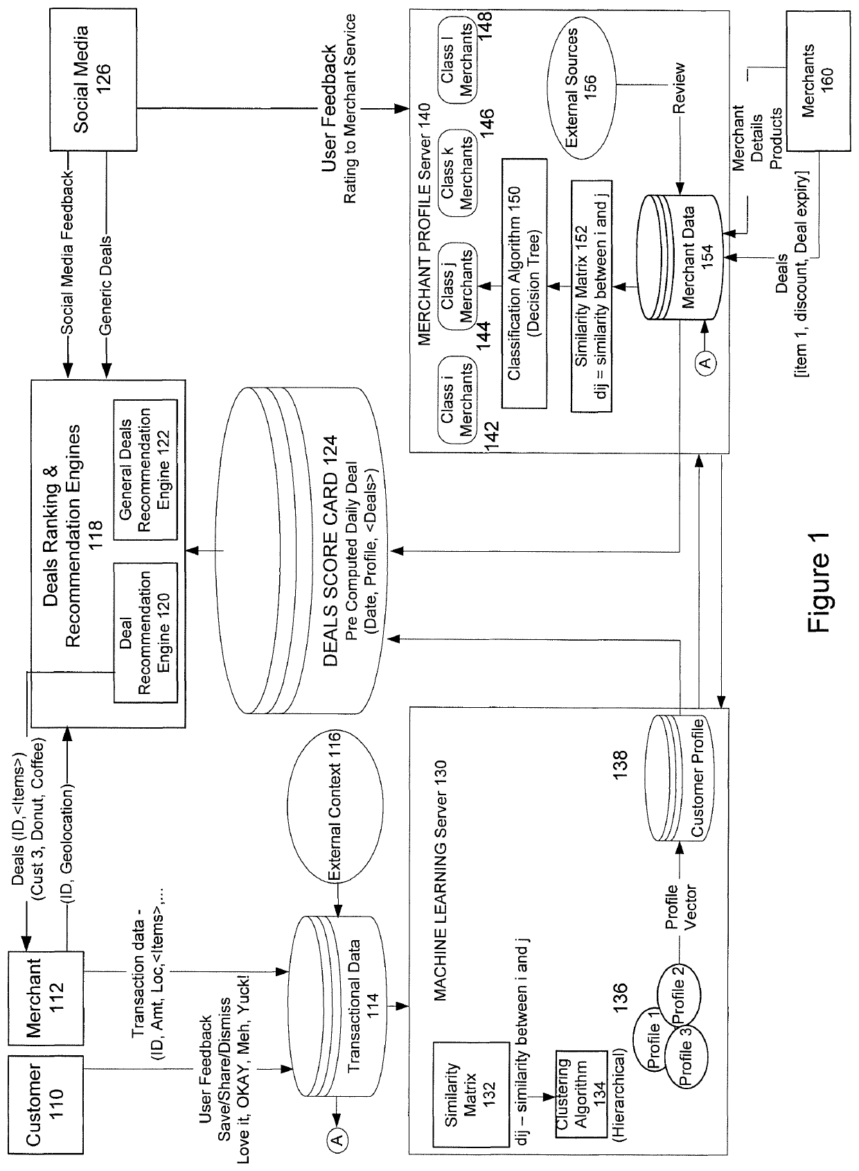 System and method for providing relevant electronic offers in a mobile banking application