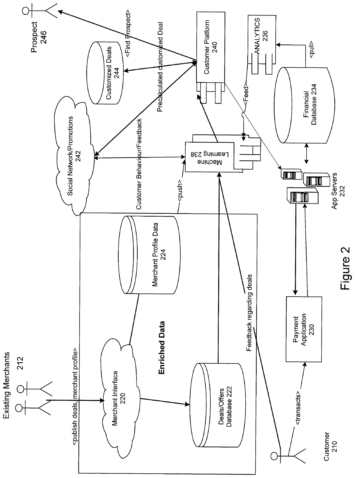 System and method for providing relevant electronic offers in a mobile banking application