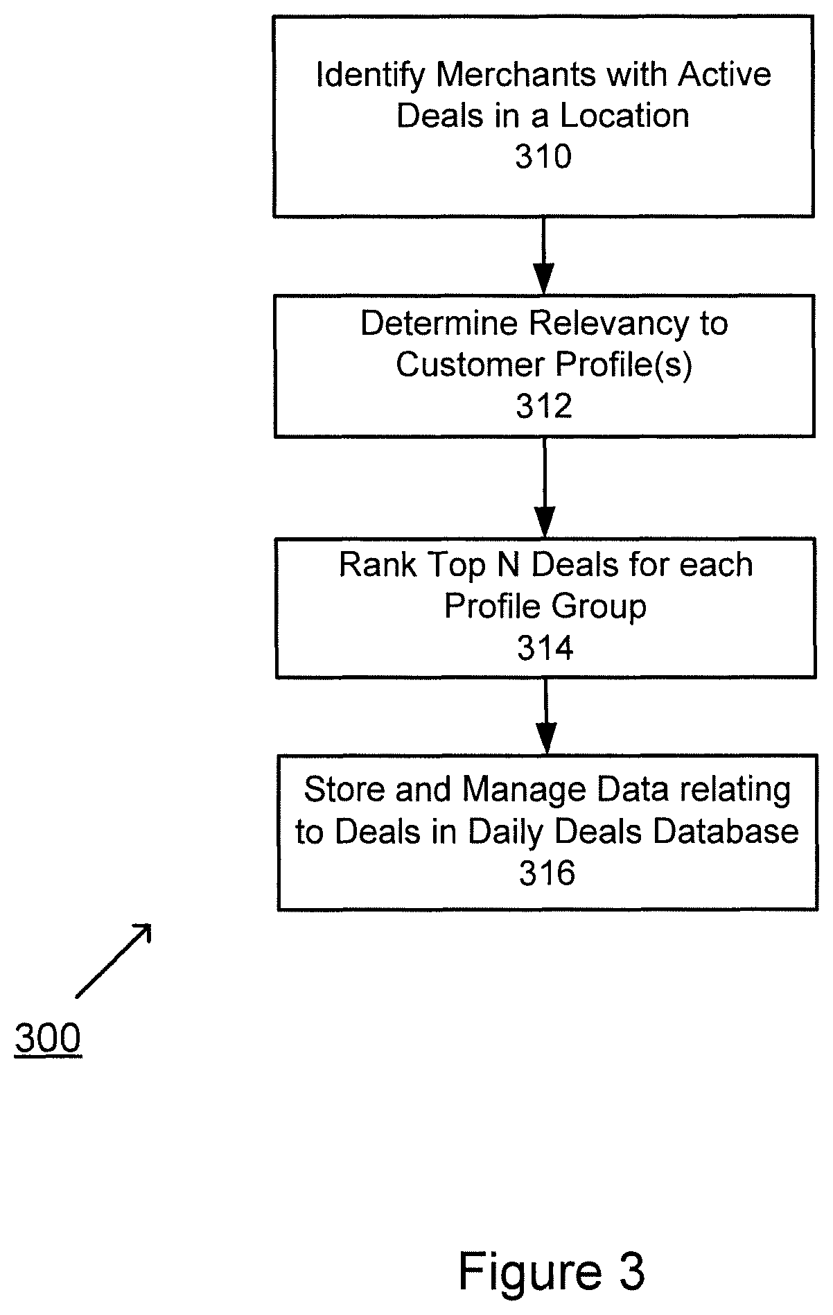 System and method for providing relevant electronic offers in a mobile banking application