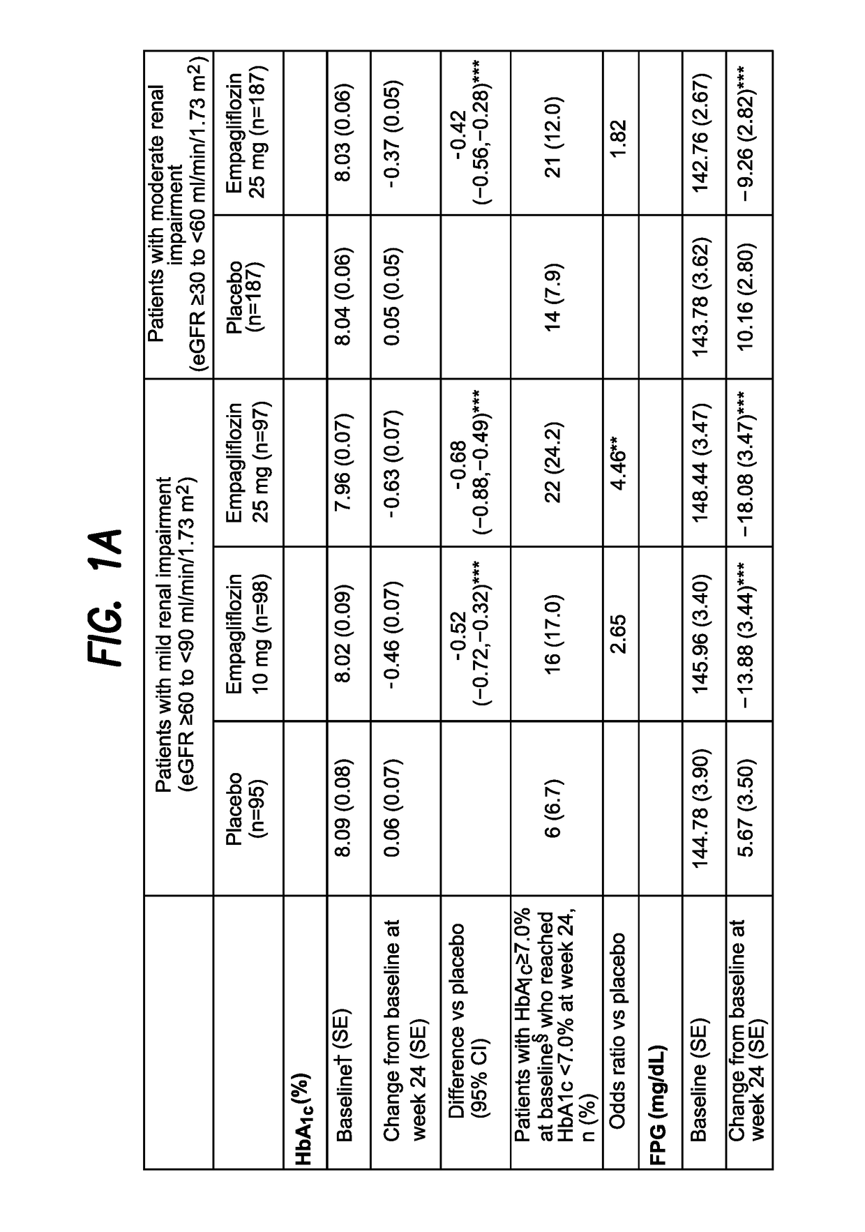 Pharmaceutical composition, methods for treating and uses thereof