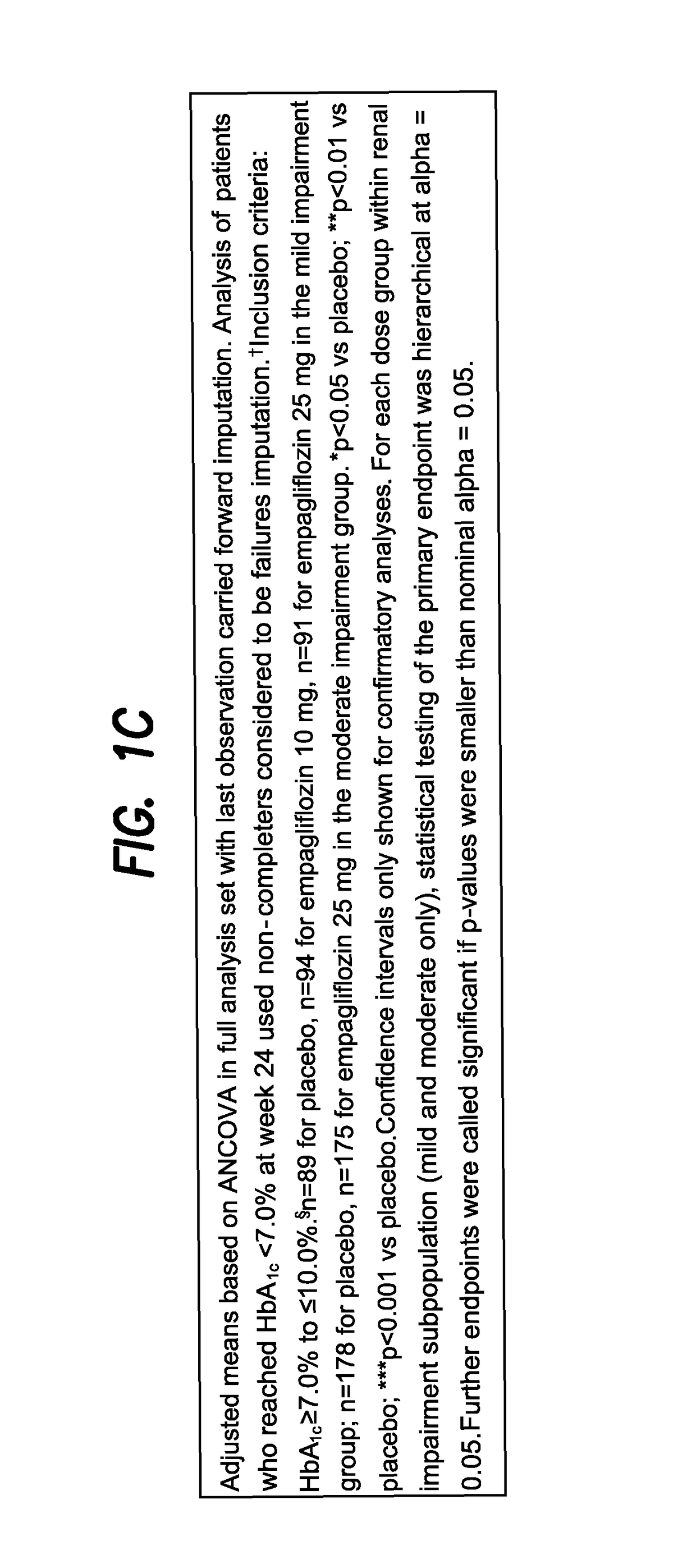 Pharmaceutical composition, methods for treating and uses thereof