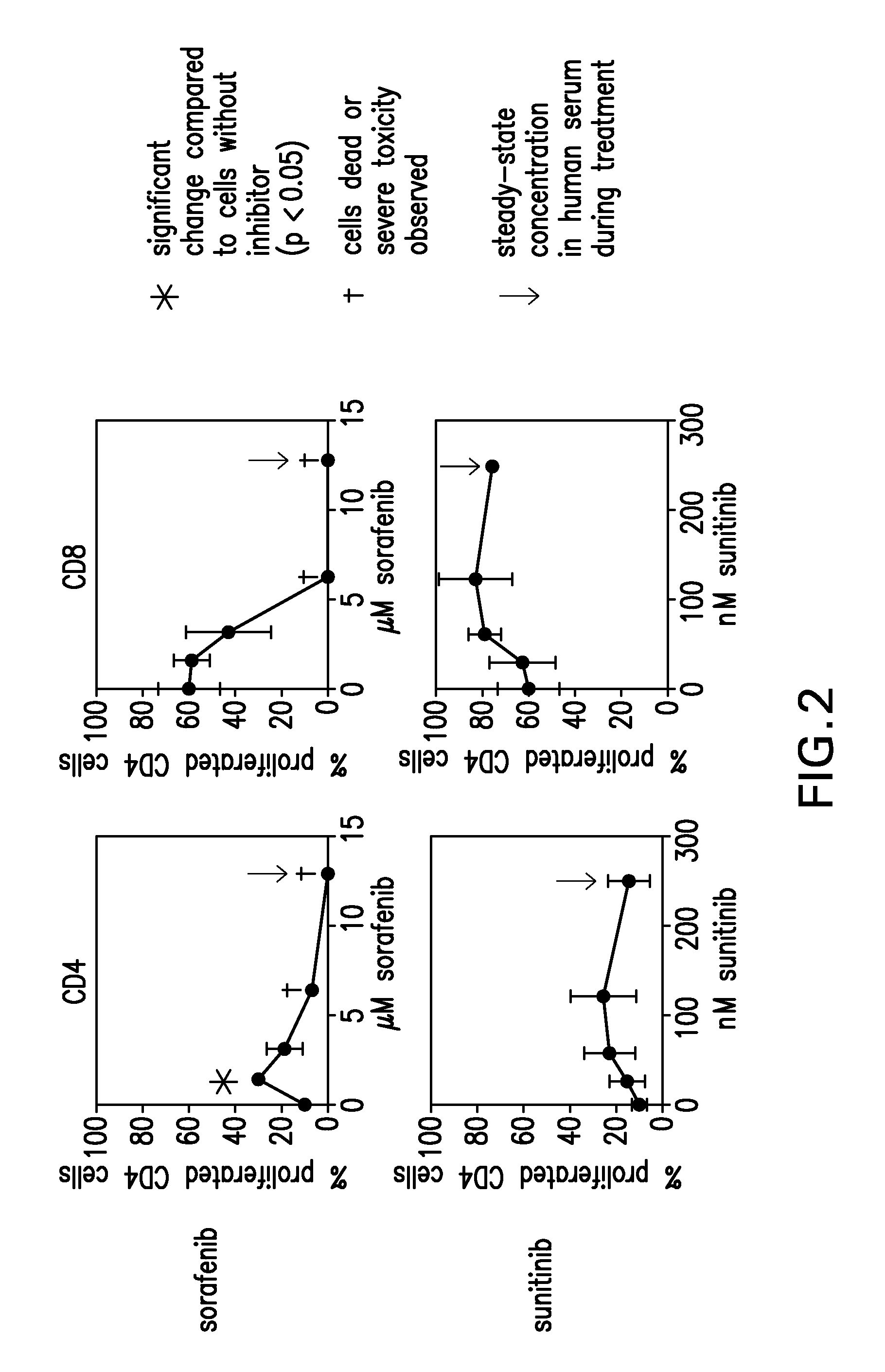 Combination therapy using active immunotherapy