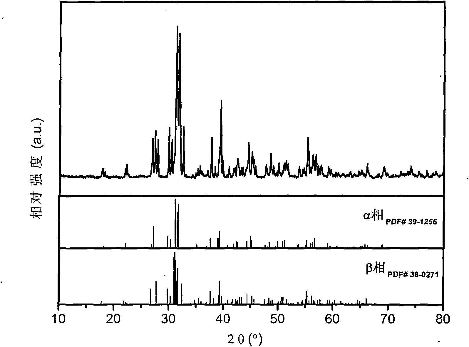 Sr2SiO4: Eu2+, N fluorescent powder and preparation method thereof