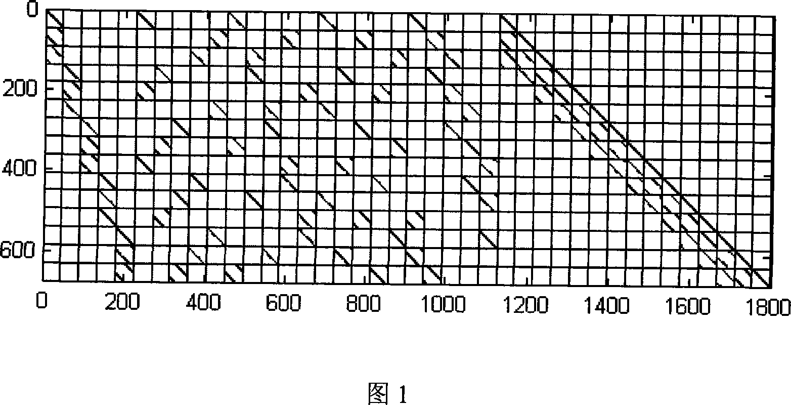 Quasi-circulation low-density code with tridiagonal structure and its construction