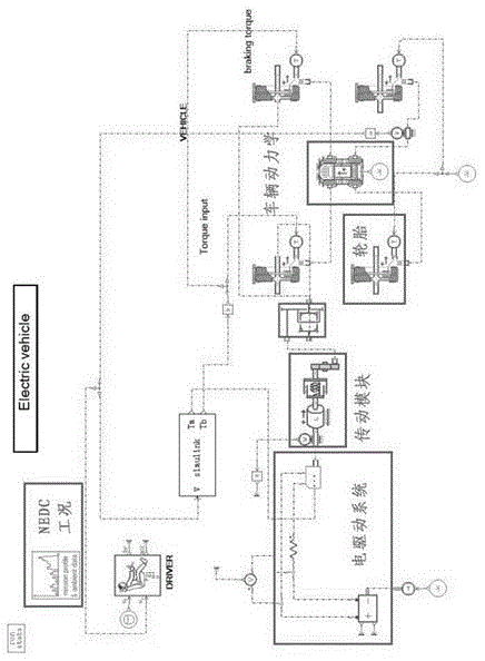 Torque optimization method for electric vehicles based on data-driven predictive control