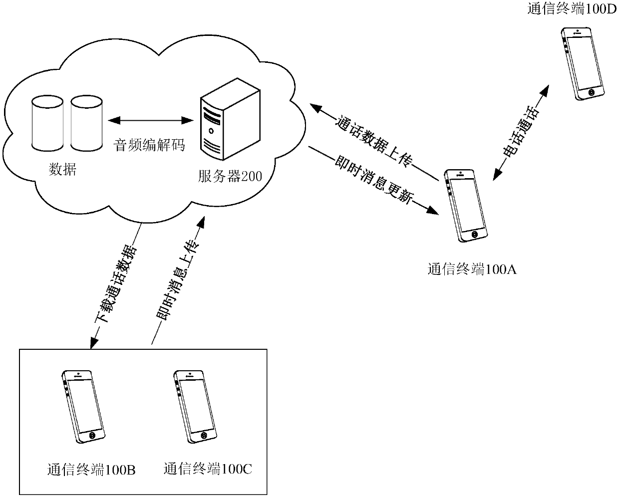 Call method and device and computer readable storage medium