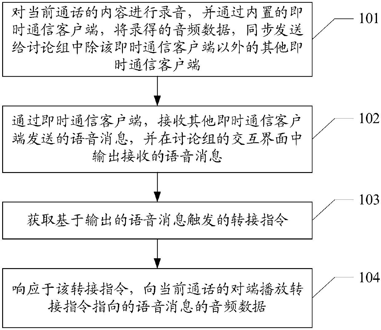 Call method and device and computer readable storage medium