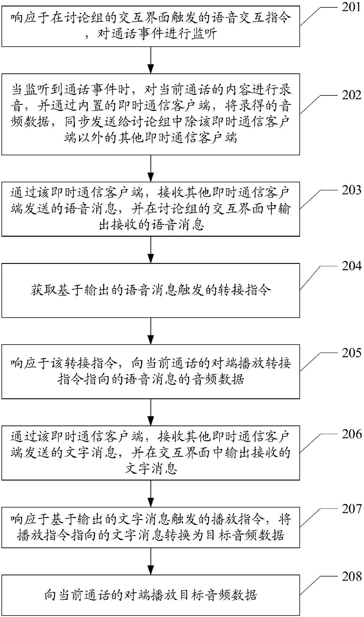 Call method and device and computer readable storage medium