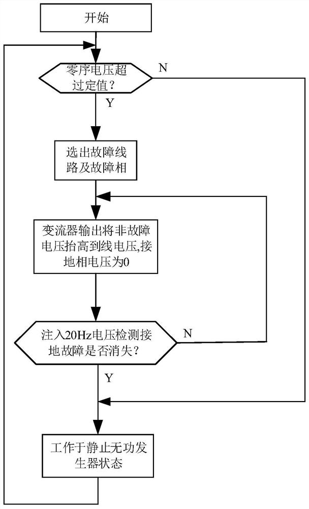 Reactive compensation and single-phase grounding fault arc extinguishing system and method for low-current grounding system